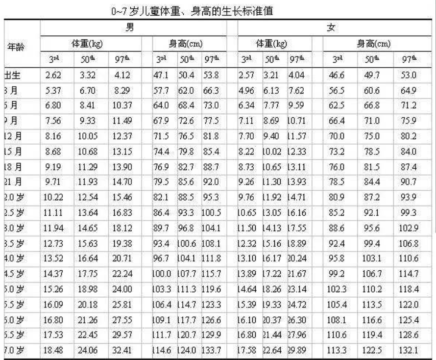 借卵供卵低费用生的宝宝每周发育过程图_借卵供卵低费用生的宝宝每周体重增长标准